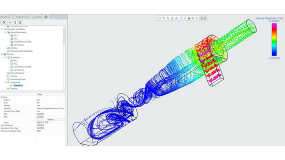 CFD analysis in Creo