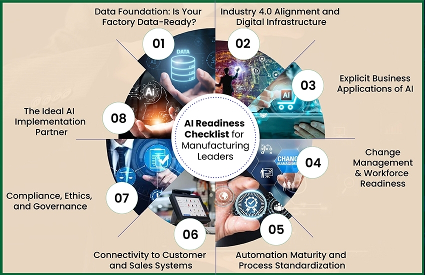 AI readiness checklist for manufacturing leaders visual guide