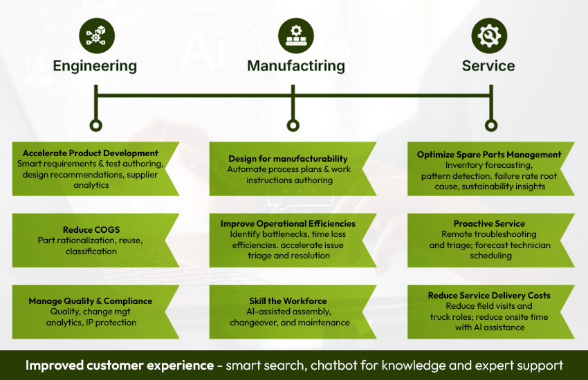 AI benefits for engineering manufacturing and service