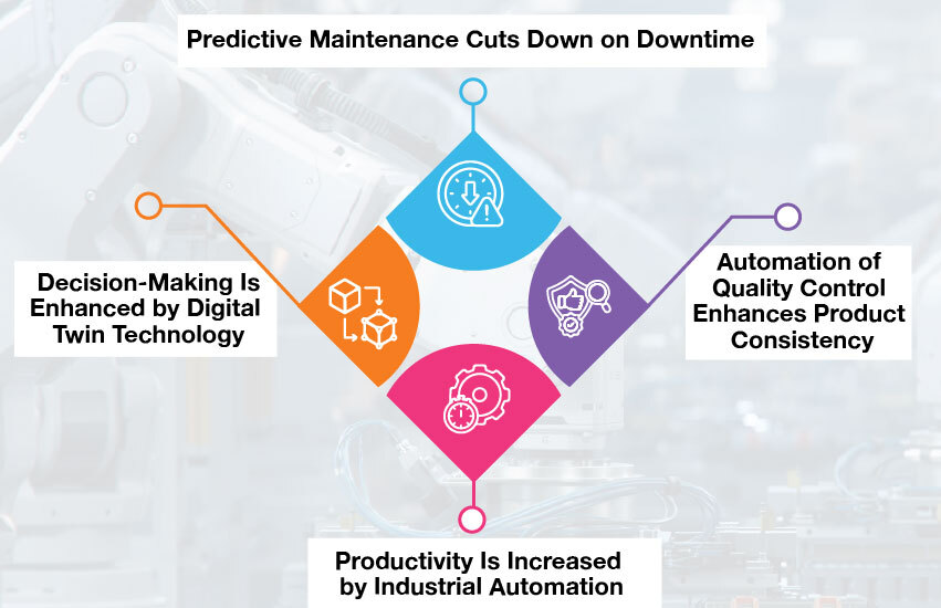 Impact of Artificial Intelligence on Modern Manufacturing Operations and Automation