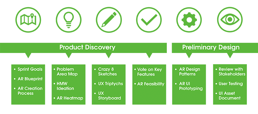 AR-creation-process-design-sprints