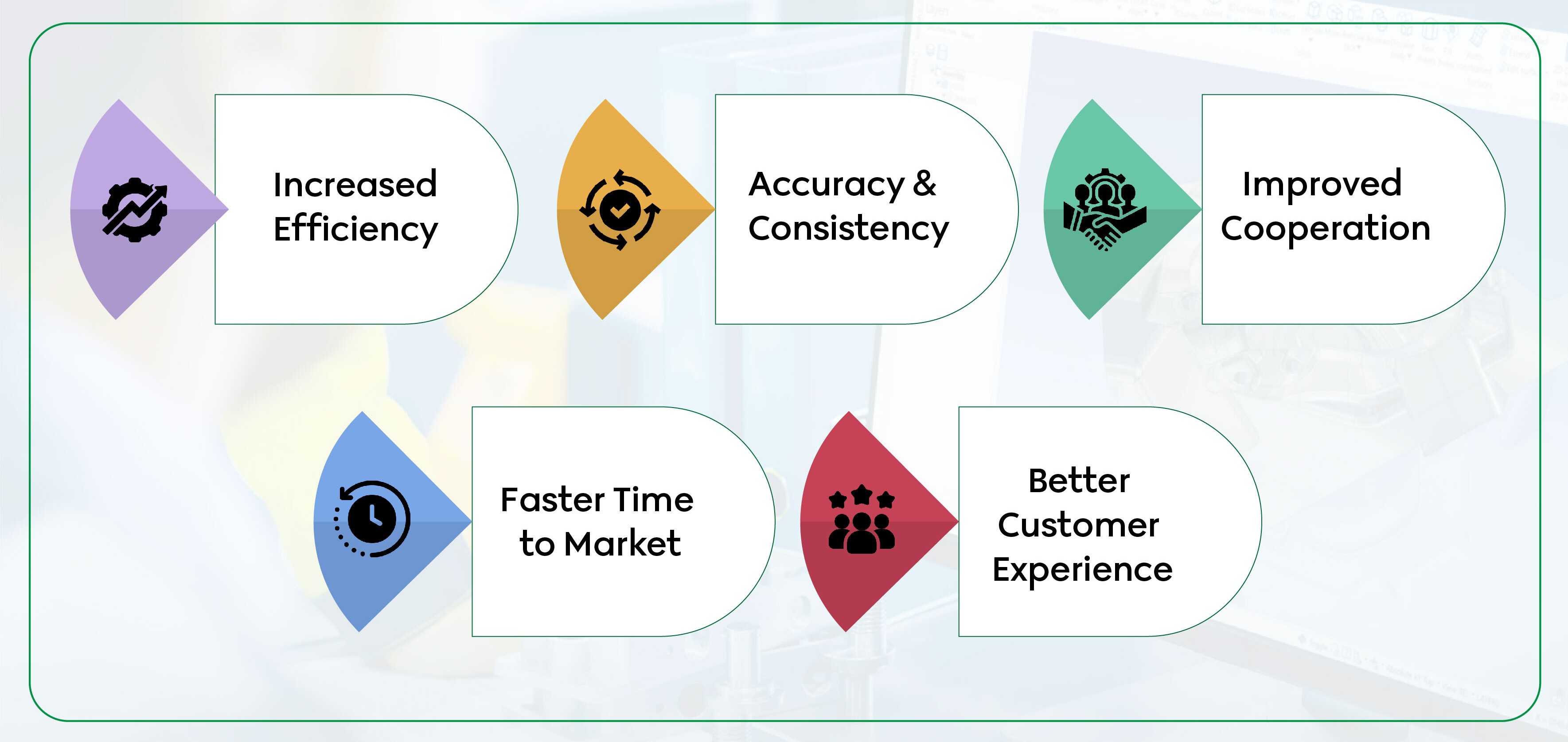 Benefits of CAD customization in modern engineering for improved design accuracy.
