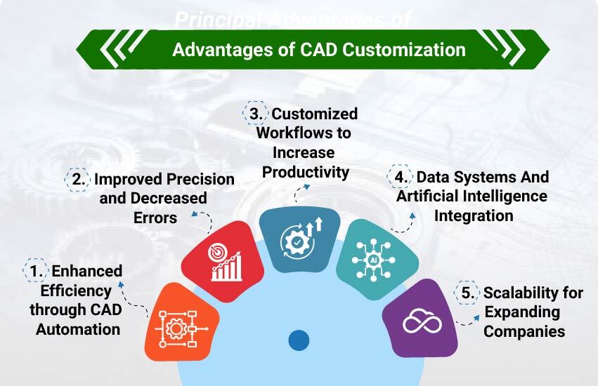 Advantages of CAD customization including improved design accuracy automation and faster product development