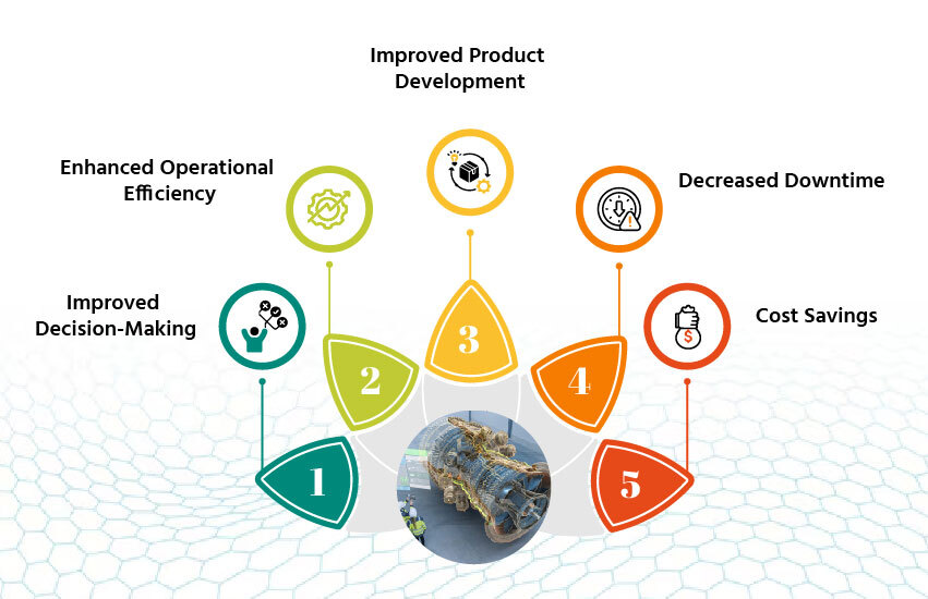 Benefits of digital twin technology for smart manufacturing and product development