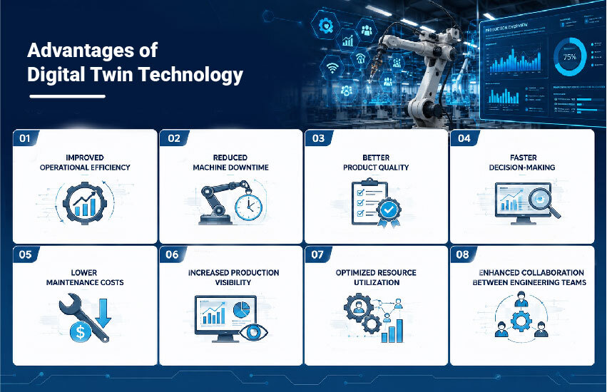 Advantages of digital twin technology for improving manufacturing efficiency, predictive maintenance, and operational performance