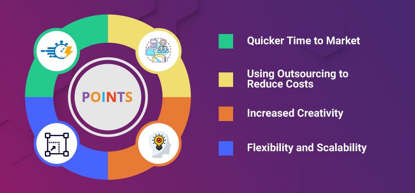 Benefits of engineering design services in manufacturing and product development