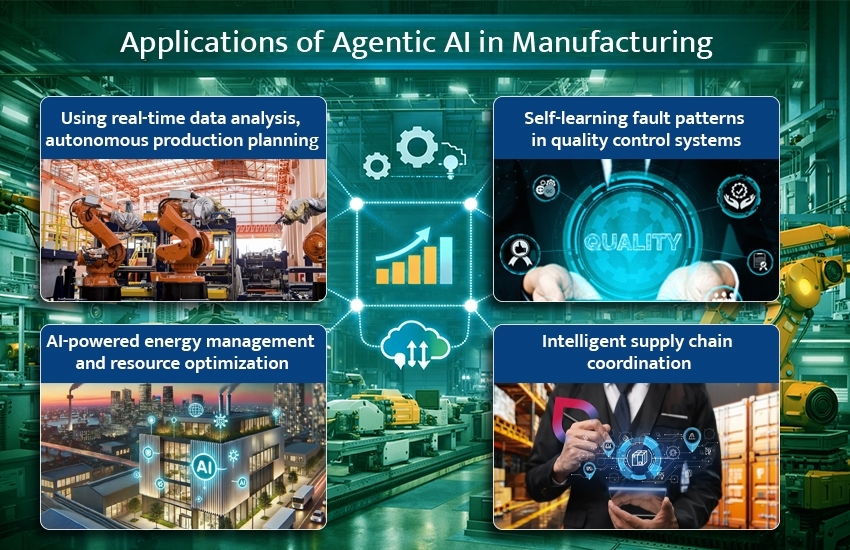 Applications of Agentic AI in manufacturing automation and industry processes