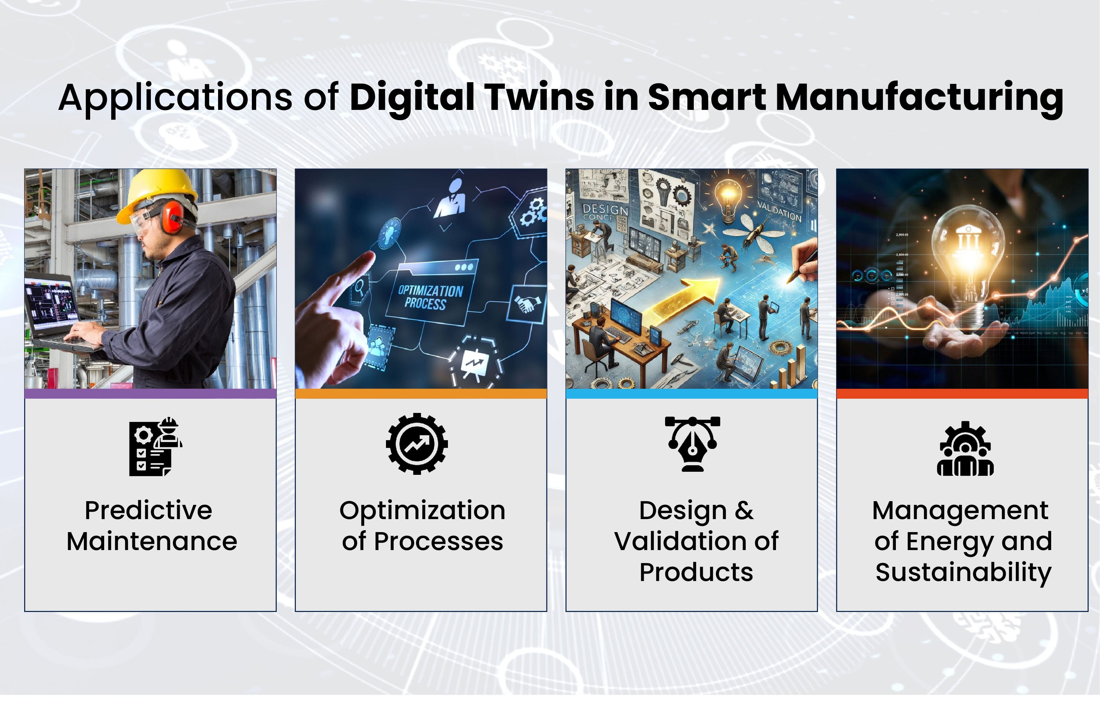 Applications of digital twins in smart manufacturing for predictive maintenance and optimization