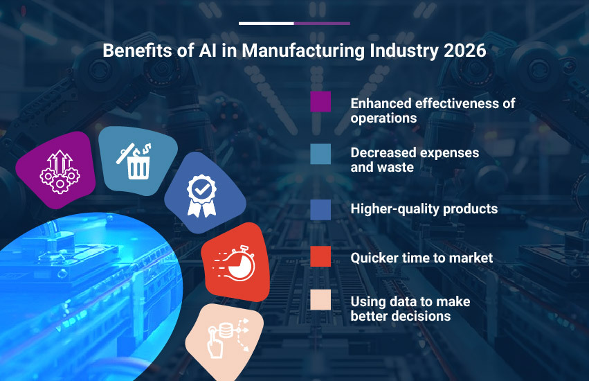 Benefits of AI in manufacturing including increased productivity, cost reduction, and predictive maintenance