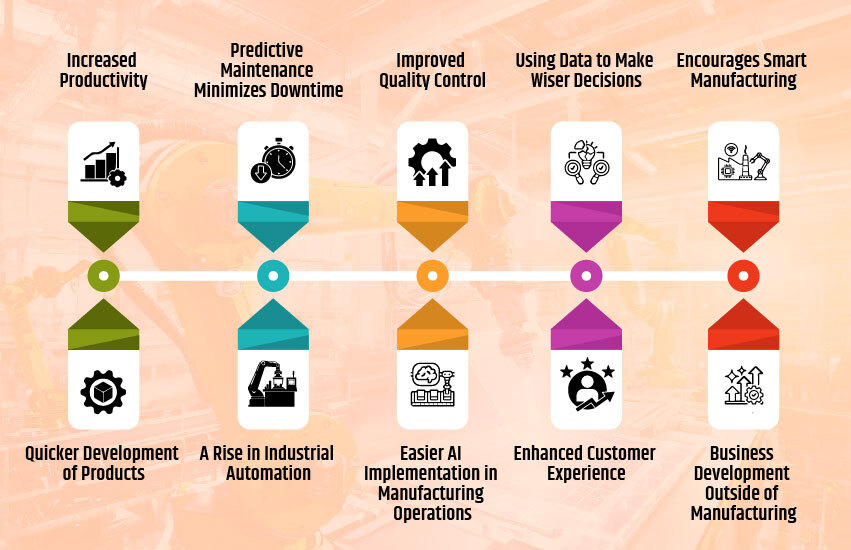 Benefits of AI in manufacturing for productivity, quality control, and cost reduction