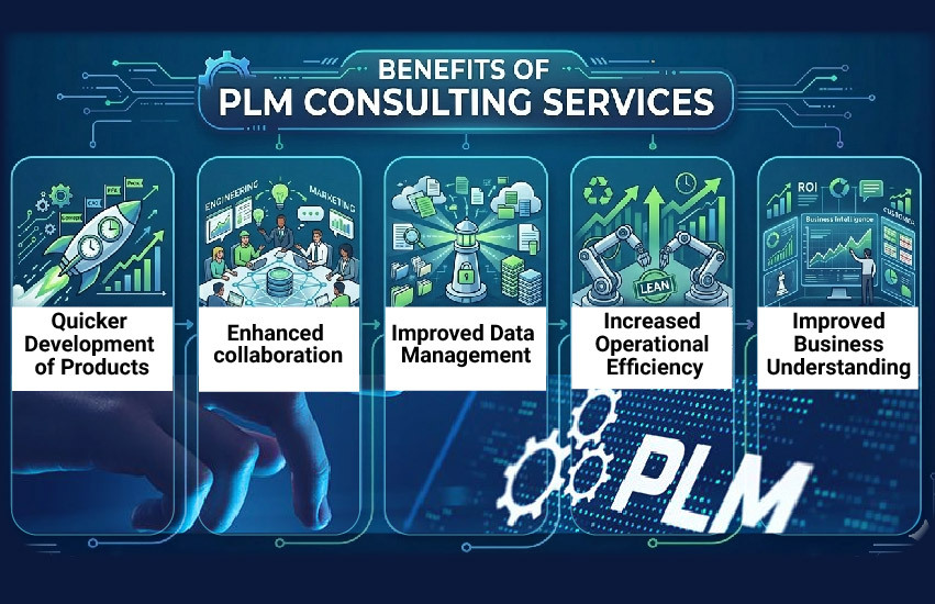 PLM Consulting Services Improving Product Development and Collaboration
