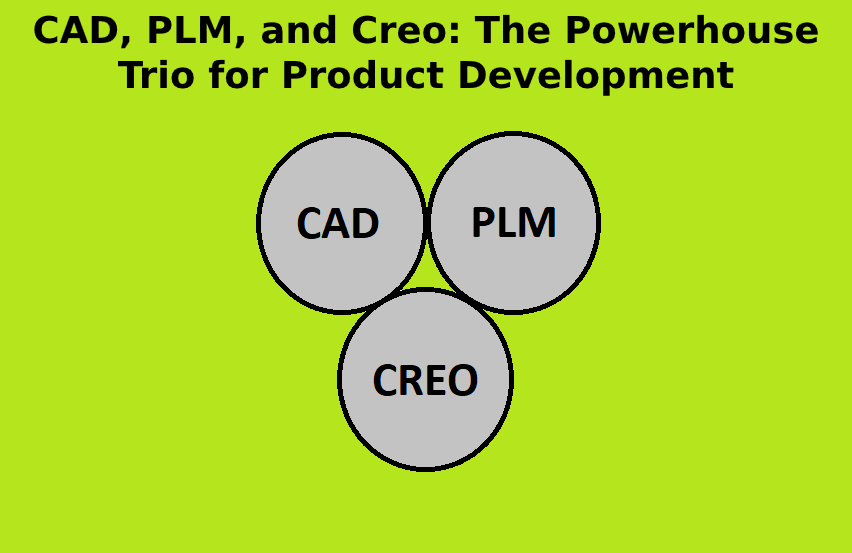 CAD, PLM, and Creo - Modelcam Technologies