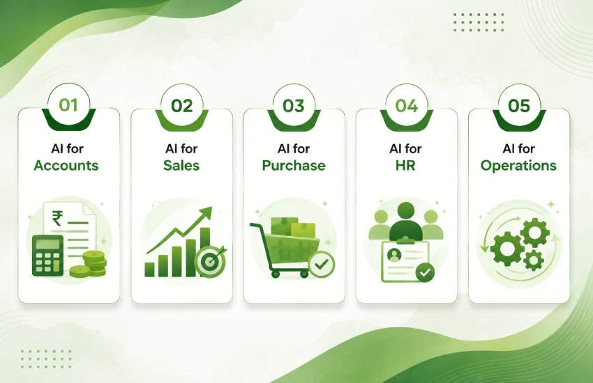 CompanyGPT AI solutions for accounts, sales, purchase, HR, and operations departments