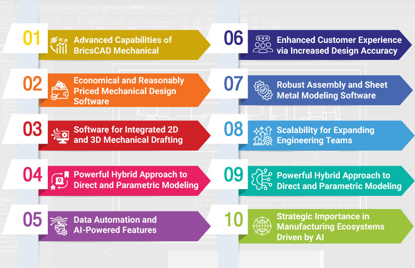 Key Factors That Make BricsCAD Mechanical a Popular CAD Platform – BricsCAD Features
