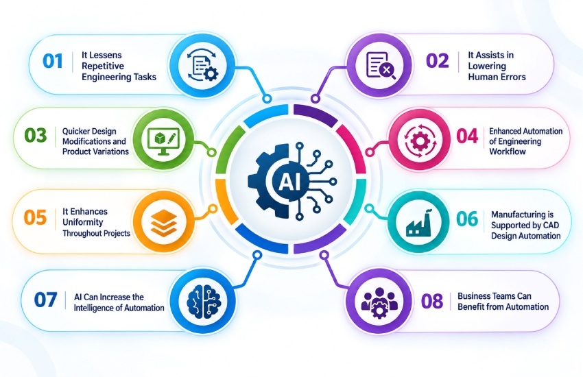 AI-powered design automation improving engineering workflows and reducing errors