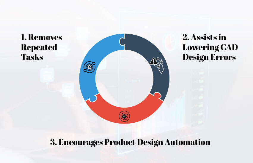Engineering workflow improvement through CAD design automation and customization