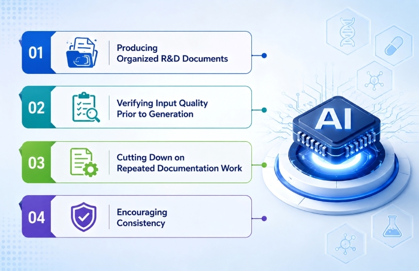AI-powered pharmaceutical R&D documentation automation