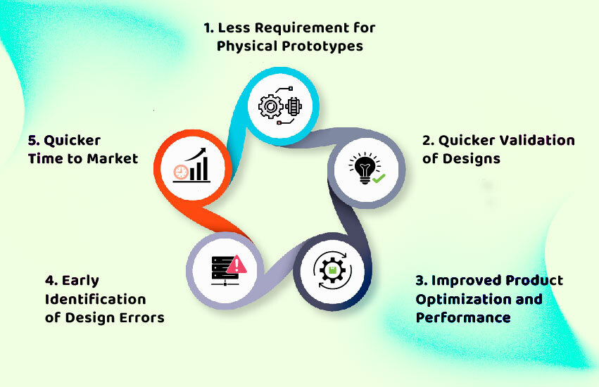 Engineers using simulation design services to lower product development costs