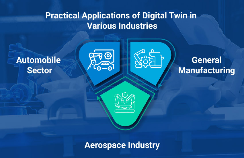 Applications of Digital Twin Technology in industries for predictive maintenance and process optimization
