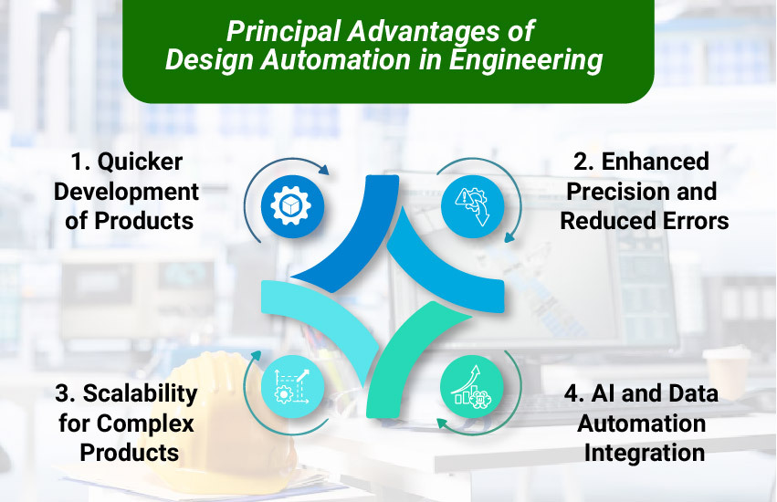 Key benefits of design automation in engineering including increased productivity and reduced manual work