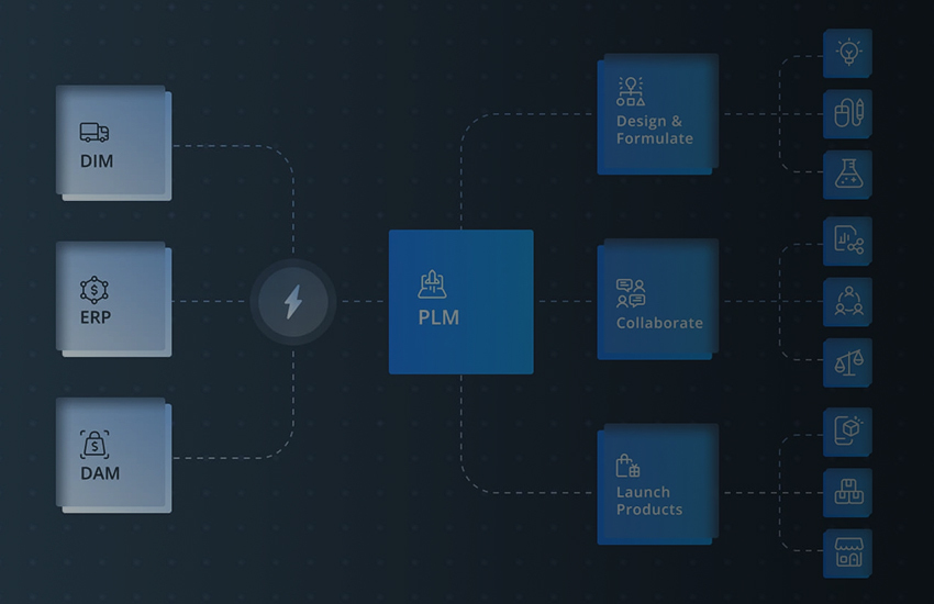 Revolutionizing Workplace Efficiency with PLM Systems