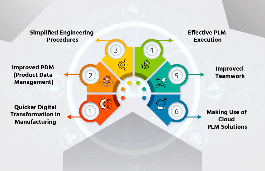 PLM Consulting Services Helping Manufacturing Companies Improve Product Development