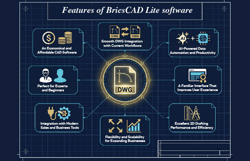 Key features of BricsCAD Lite 2D CAD software