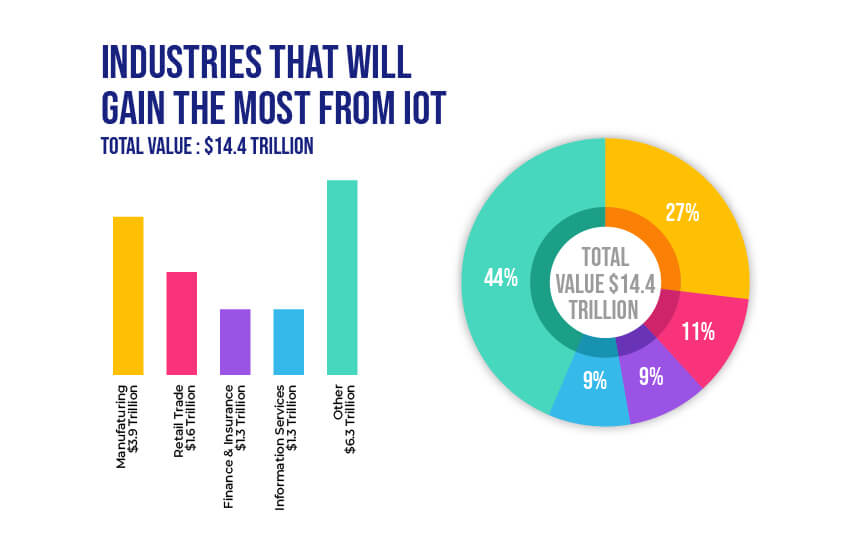 IOT (IIOT) IN SMART MANUFACTURING