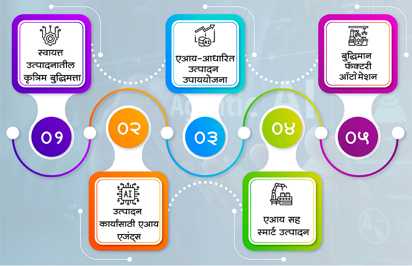 आधुनिक उत्पादन क्षेत्रात एजंटिक एआयचा वापर – स्मार्ट फॅक्टरी आणि एआय ऑटोमेशन