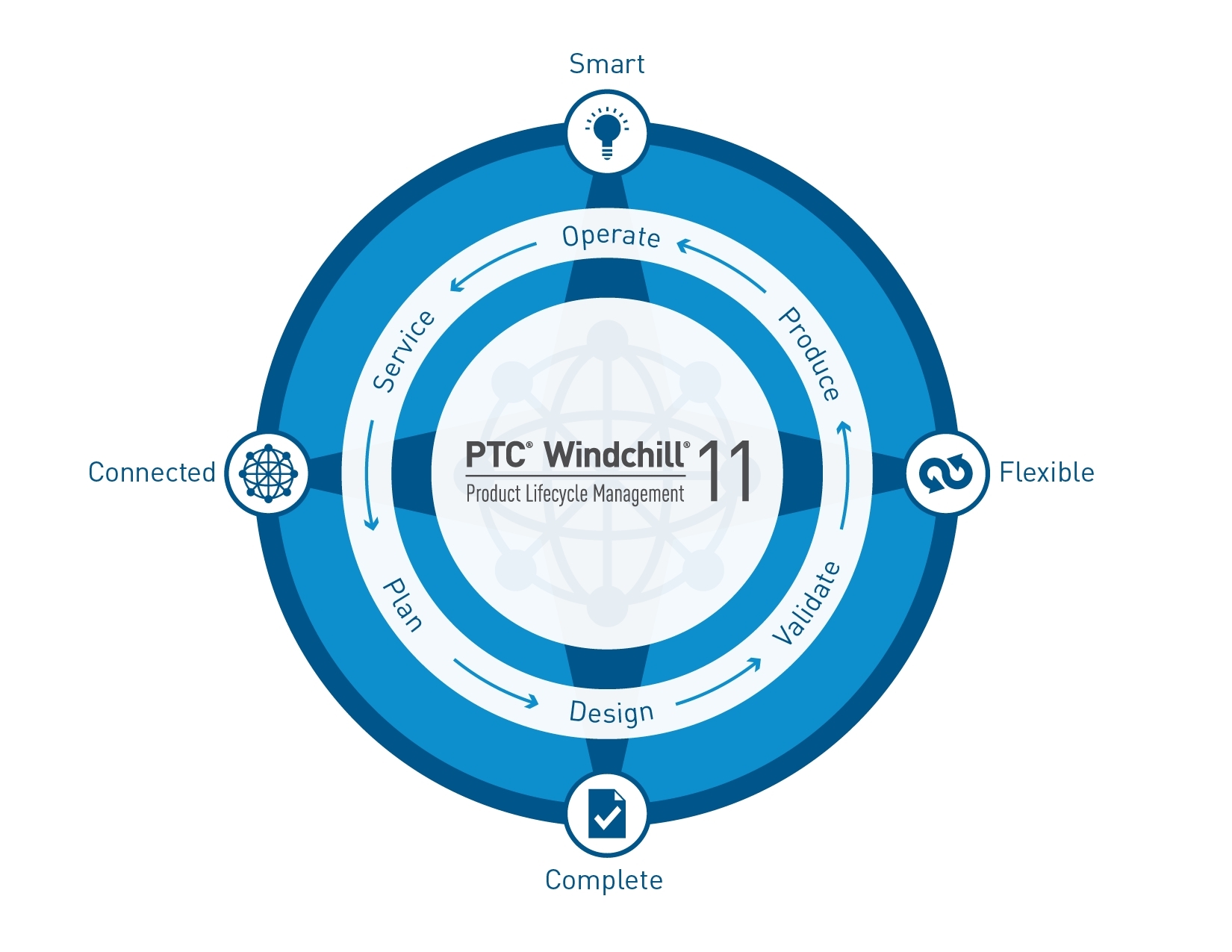 windchill plm software