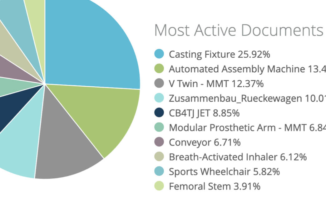 product design process - Analytics and Reporting - onshape